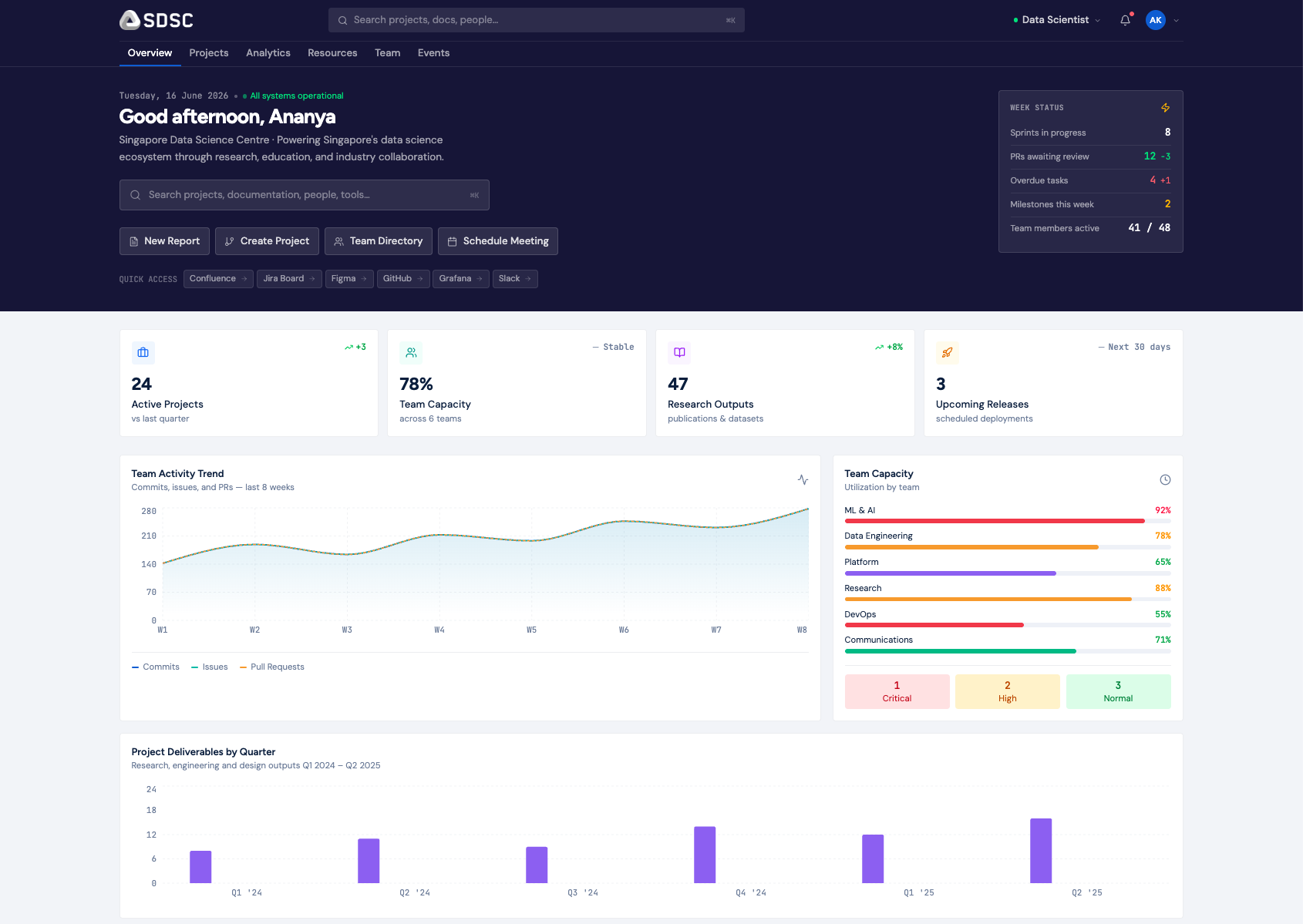 SDSC Dashboard — Product Design
