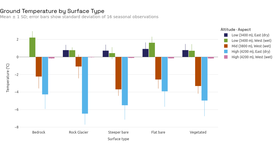 SDSC Plot Style — Data Visualization